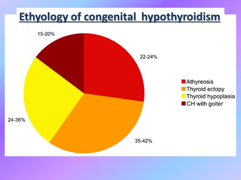 Ethyology of congenital  hypothyroidism